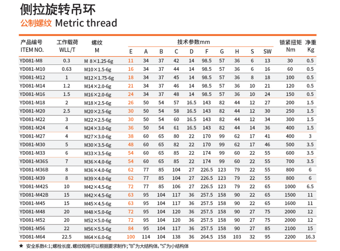 側(cè)拉旋轉(zhuǎn)吊環(huán)技術(shù)參數(shù)表