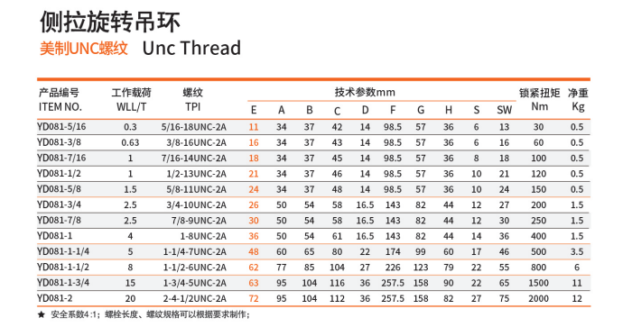 美制UNC螺紋旋轉側拉吊環參數