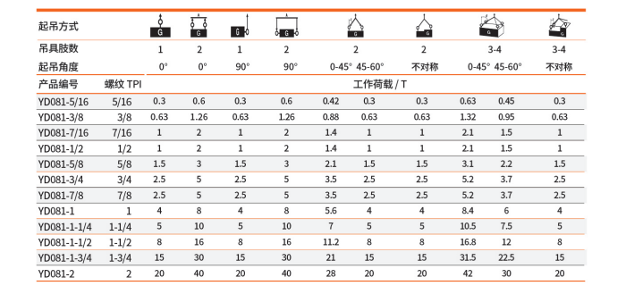 UNC側拉吊環起吊角度荷載表