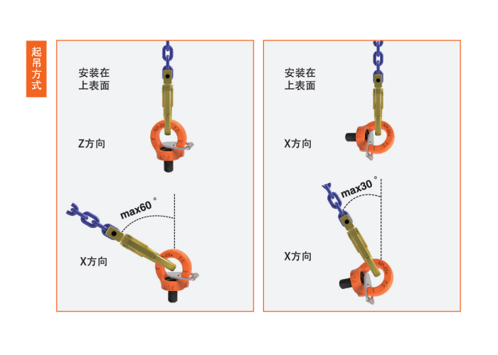 使用方法操作方式