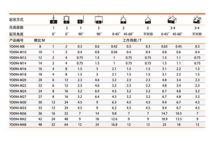 吊點角度與載荷對應表
